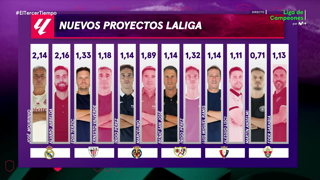 M+ LIGA CAMPEONES FHD (HEVC) Thumbnail